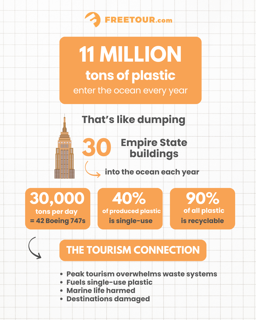 Infographic design