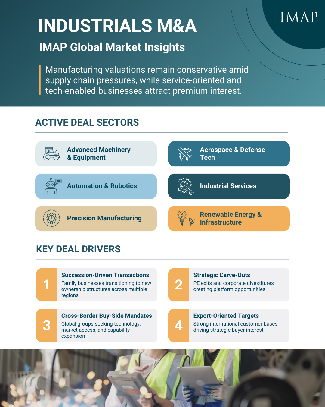 Infographic: Industrials key drivers